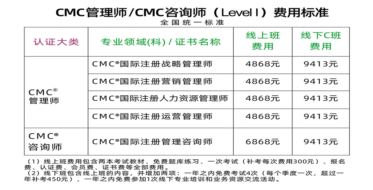 CMC注册师/专家等级报考费用